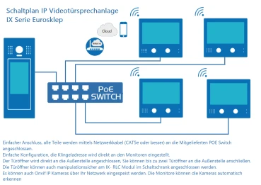 4 Familienhaus Ip Lan Videotürsprechanlage Keypad&RFID Zutritsskontrolle